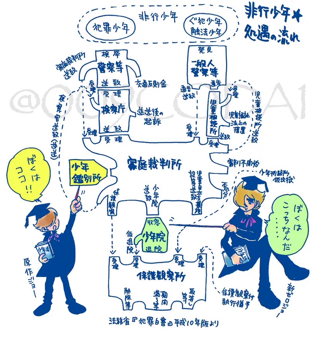 それも変えたらアカンやつです〜💦 