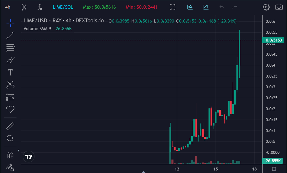 kinglimecat's tweet photo. Are you watching this right now?
$LIME is heading to #LIMEHALLA express!
Congrats to our #LIMERS that had early conviction! https://t.co/qPgbs59Mxz