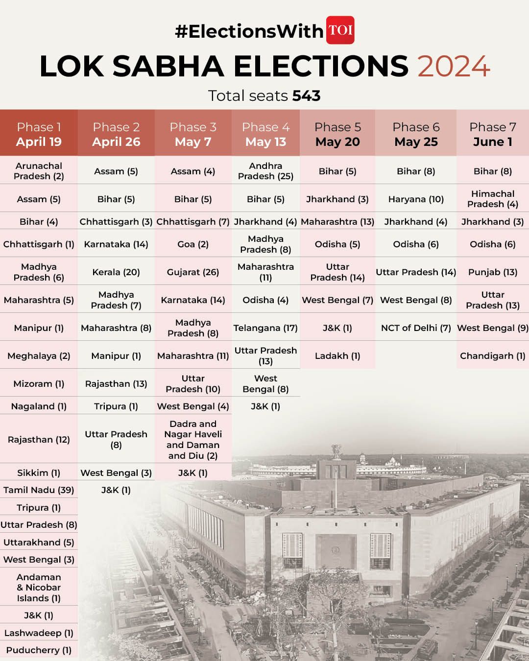 Lok Sabha Elections 2024 Dates