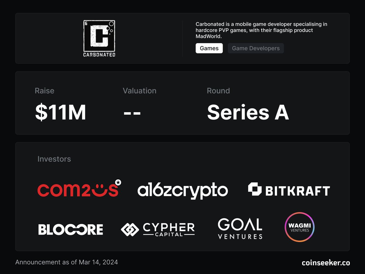 ✨ Fundraising Spotlight: <a href="/CarbGames/">Carbonated</a>

Carbonated is a mobile game developer specializing in hardcore PVP games, with their flagship product <a href="/playmadworld/">MadWorld</a>.

╰ Sector: Games • Game Developers
╰ Raised: $11M
╰ Round: Series A
╰ Lead Investors: <a href="/Com2uS/">Com2uS USA</a>
╰ Co-Investors: