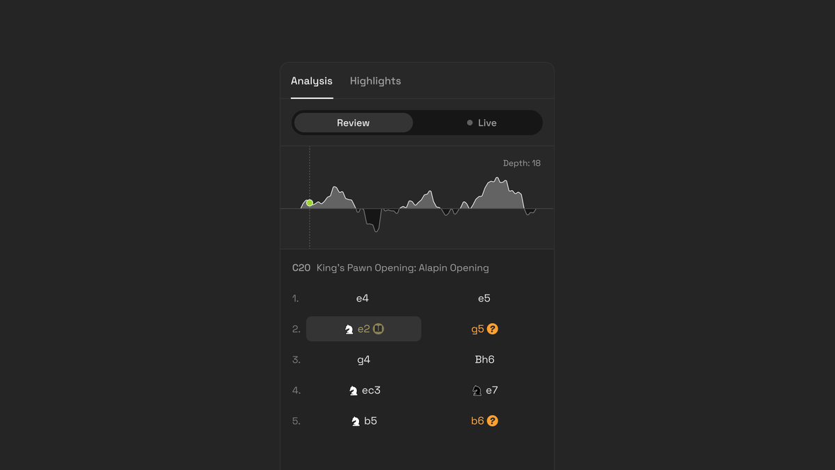 archistudios's tweet photo. Graph 📈 https://t.co/OPH3hmwluP