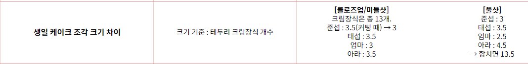 열어보고 빵터졋...역시 광기의 달래님😂😂😂