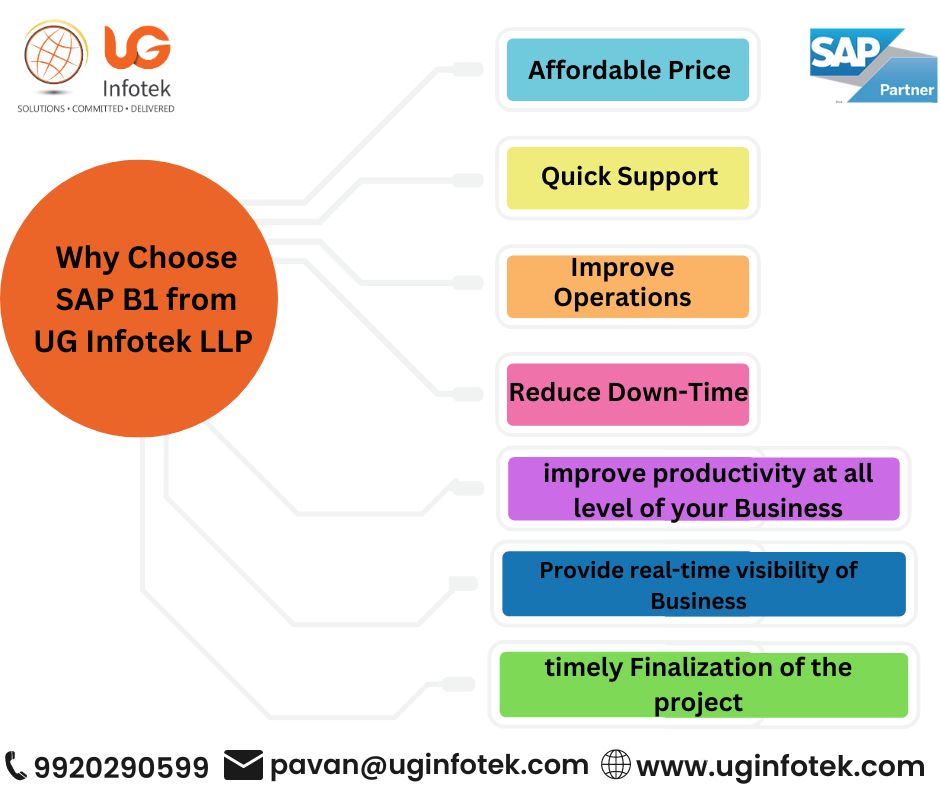 Choose SAP B1 from UG Infotek LLP for seamless integration, personalized support, and unparalleled expertise. #sapbusinessone #inventorymanagement #affordableprice #uginfotekllp #sapb1 #erpsolutions #b2b #supportsmallbusiness #thanecity #maharashtra #pune #sapbusinessonepartner