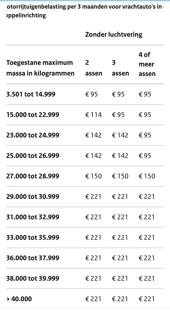 <a href="/MaartenvBiezen/">Maarten van Biezen</a> <a href="/MStellinga/">Marike Stellinga</a> Wegen"belasting" voor een auto van 1500 kilo : €230

Wegen"belasting" voor een vrachtauto van 40 ton : €221

Massa van de auto speelt dus 0,0 rol bij eerlijke verdeling wegenlasten. Een integrale milieukostprijs (CO₂ , fijnstof, geluid, stank) lijkt me redelijker.

Fijnstof
