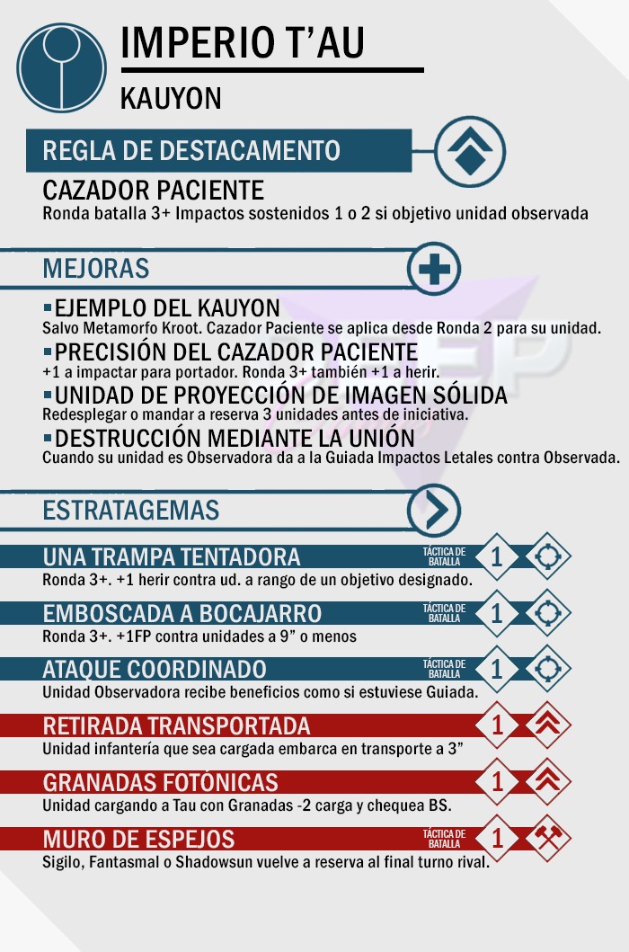 DeepGamesSpain's tweet photo. Ya han llegado los #Tau y los #Kroots y os tenemos cubiertos. En 4 gráficas vas a salir con todo aprendido y listo para comandarlos o combatirlos. ¿Qué mas puedes pedir? 👇👇👇
#warhammer #warhammer40k #wargames #gamesworkshop #paintingwarhammer #batrep #tabletop #tabletoprpg https://t.co/2OkNCyMC0u