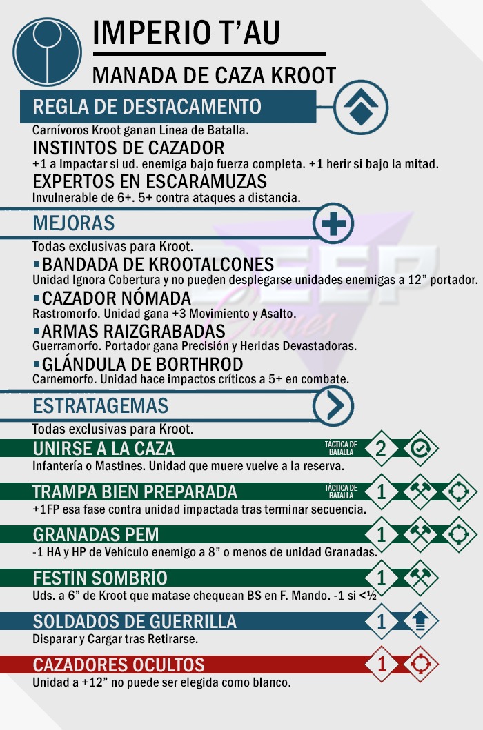 DeepGamesSpain's tweet photo. Ya han llegado los #Tau y los #Kroots y os tenemos cubiertos. En 4 gráficas vas a salir con todo aprendido y listo para comandarlos o combatirlos. ¿Qué mas puedes pedir? 👇👇👇
#warhammer #warhammer40k #wargames #gamesworkshop #paintingwarhammer #batrep #tabletop #tabletoprpg https://t.co/2OkNCyMC0u