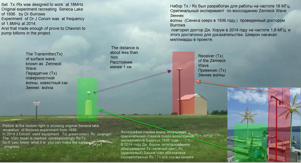 Leon_Vandenberg's tweet image. @BrianRoemmele you know about @VizivTech right?
Who owns their IP now?
Global Wireless Transmission of Energy has already been tested in 2019 by Viziv
@SunifiedEnergy #UNITYsensor can make the energy transmission a digital packet - #PacketizedEnergy
Sunified.com/technoglogy