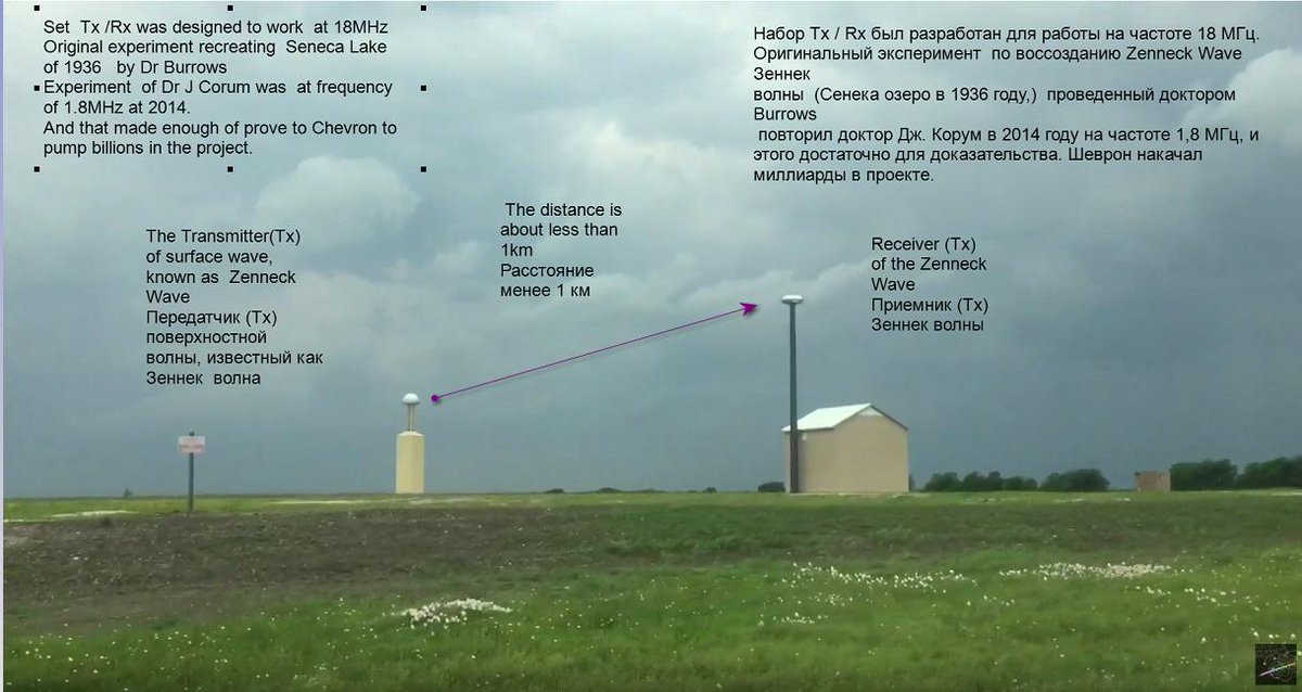 Leon_Vandenberg's tweet image. @BrianRoemmele you know about @VizivTech right?
Who owns their IP now?
Global Wireless Transmission of Energy has already been tested in 2019 by Viziv
@SunifiedEnergy #UNITYsensor can make the energy transmission a digital packet - #PacketizedEnergy
Sunified.com/technoglogy