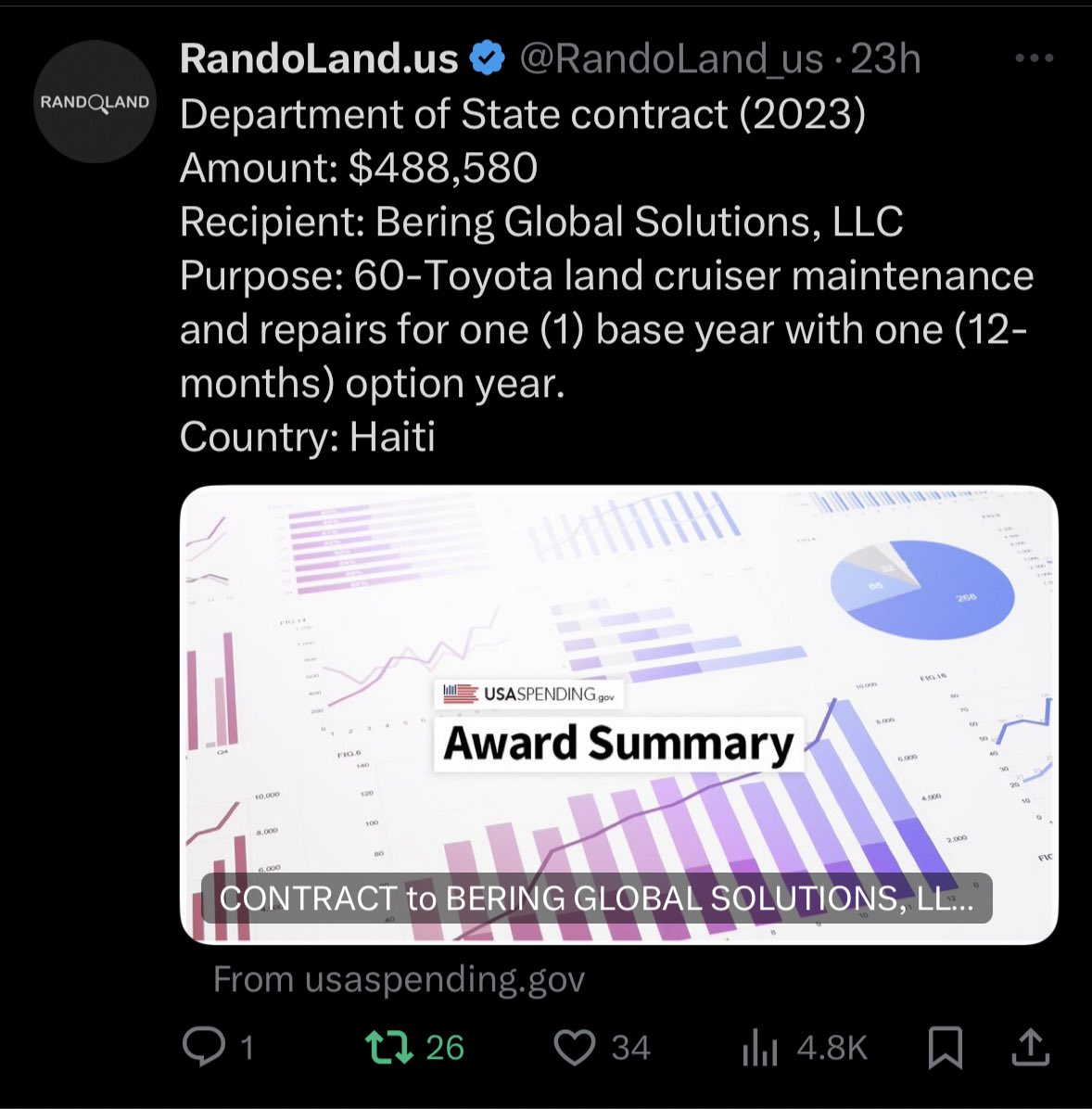 Oilfield_Rando's tweet image. So. I put the all the pieces together on this.

We seem to have payed Bering Global Solutions:

$1.5 million for 34 Haitian police Land Cruisers, $1.1 million for 26 Land Cruisers, and $489k for 60 maintenance packages.

$3 million of custom police trucks that gangs now own.