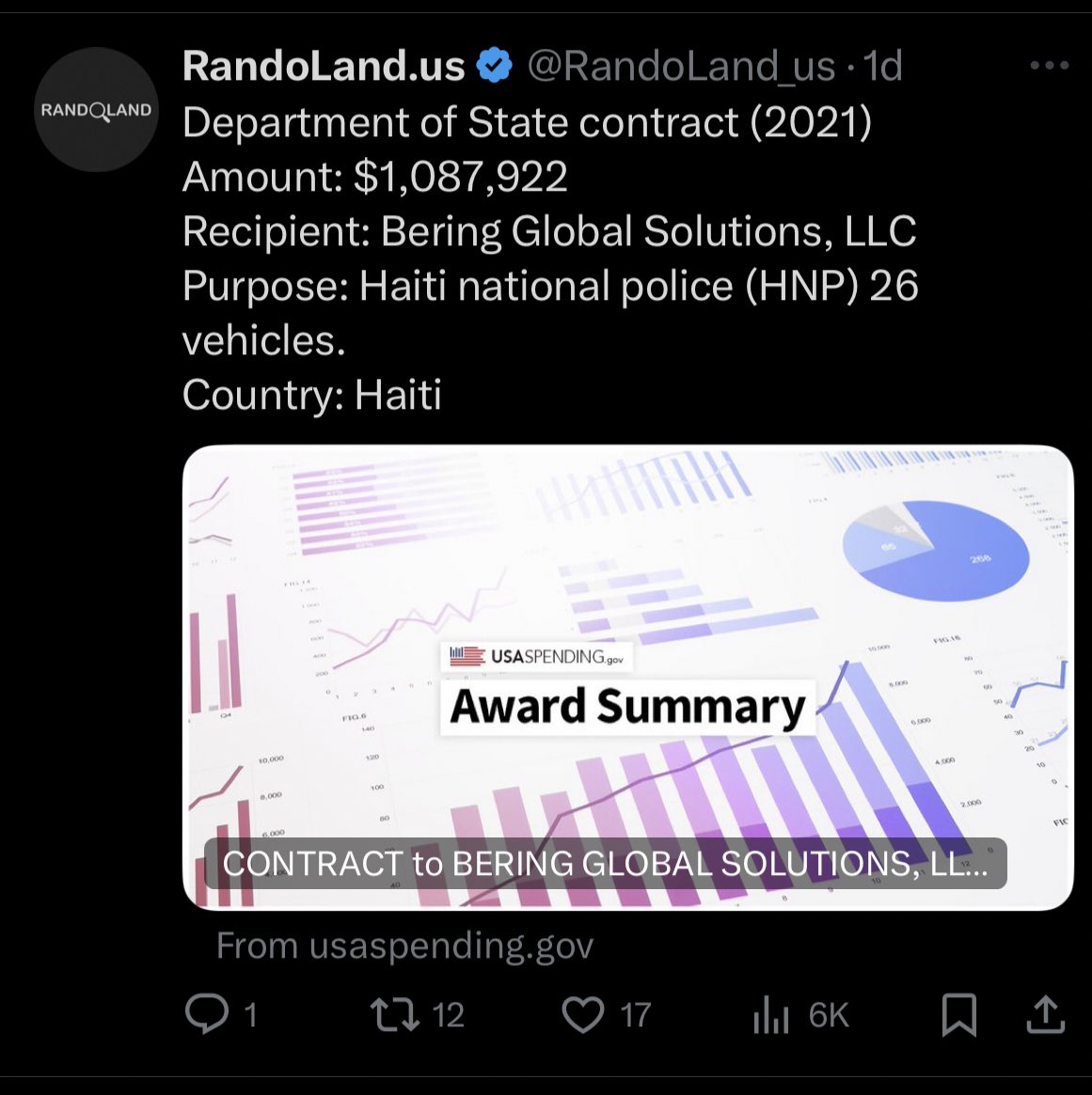 Oilfield_Rando's tweet image. So. I put the all the pieces together on this.

We seem to have payed Bering Global Solutions:

$1.5 million for 34 Haitian police Land Cruisers, $1.1 million for 26 Land Cruisers, and $489k for 60 maintenance packages.

$3 million of custom police trucks that gangs now own.