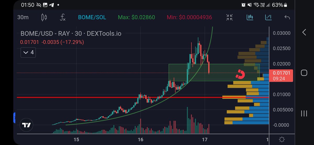 degenRgr tweet media