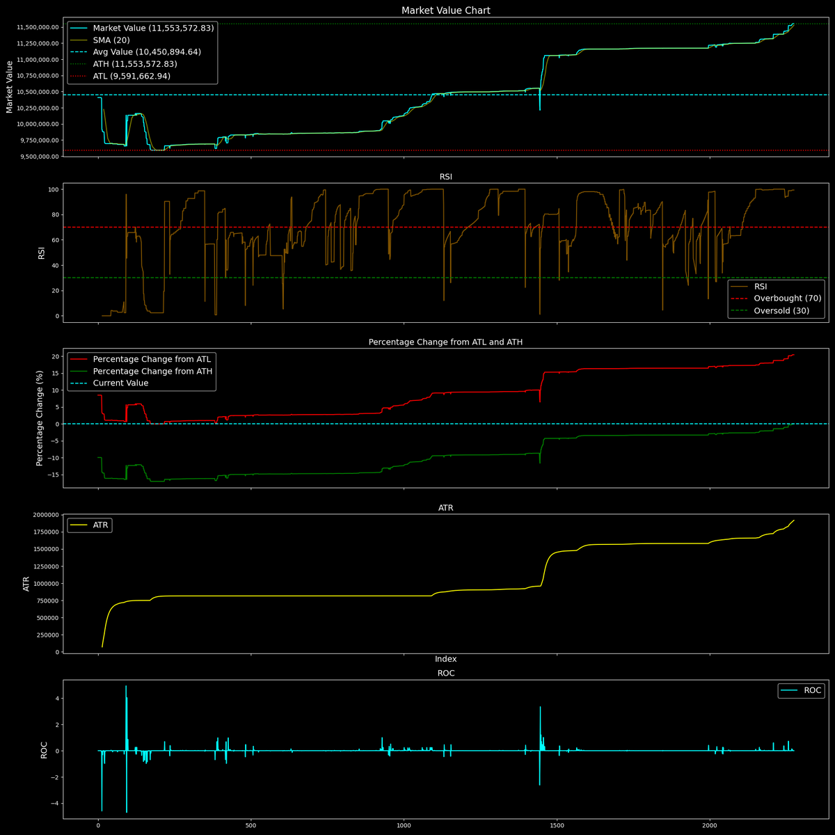 Quantum Stock Exchange 📈 tweet media