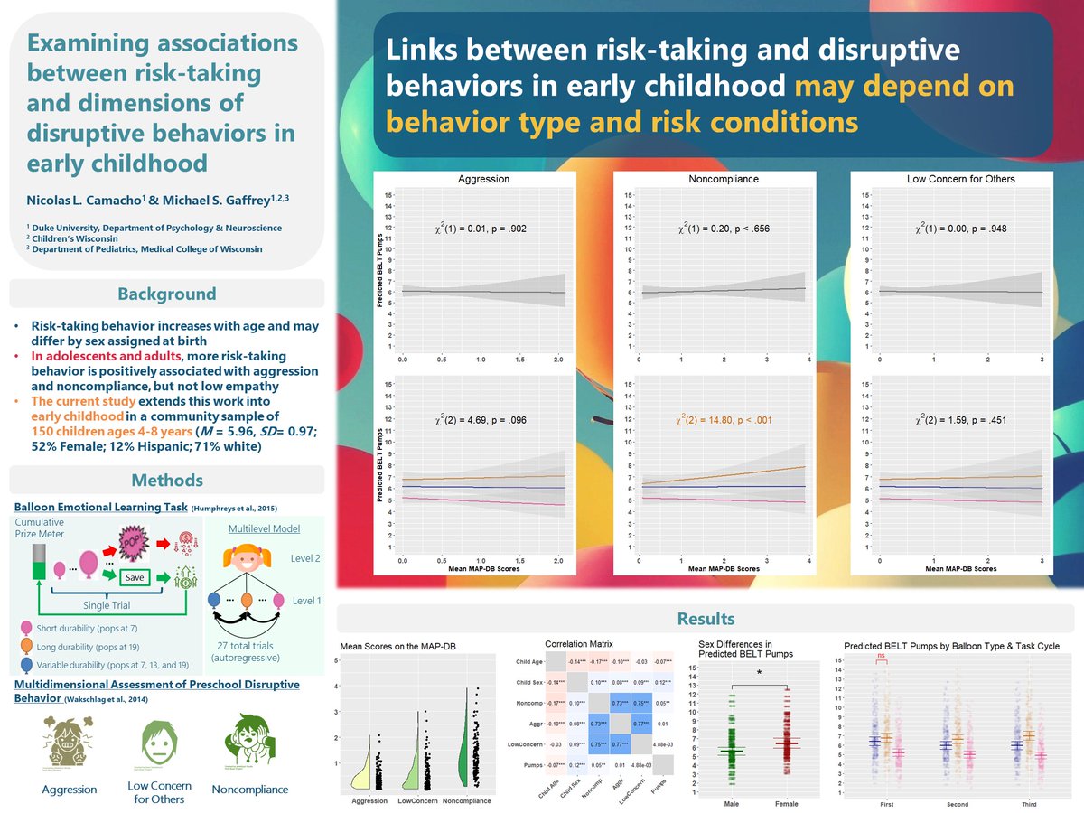 ✨Attending the @SPA1938 Convention or @HiTOP_system Conference? Visit my posters at the joint SPA/HiTOP reception today at 5:30pm to chat about early childhood, transdiagnostic depressive symptom dimensions, and links b/w risk-taking & disruptive behaviors! ✨