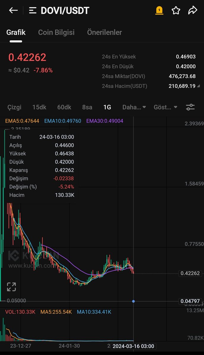 👑CRYPTOWOLF 👑 tweet media