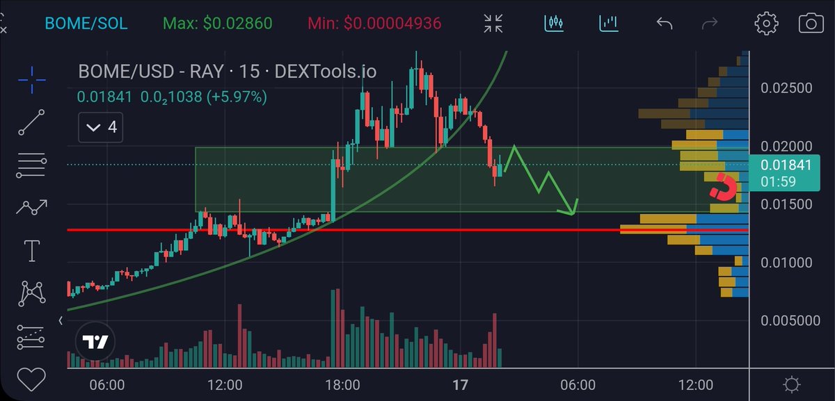 degenRgr tweet media