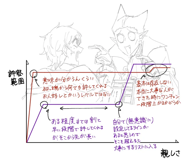 ドラロナ
親しさと許容範囲について
幻覚 