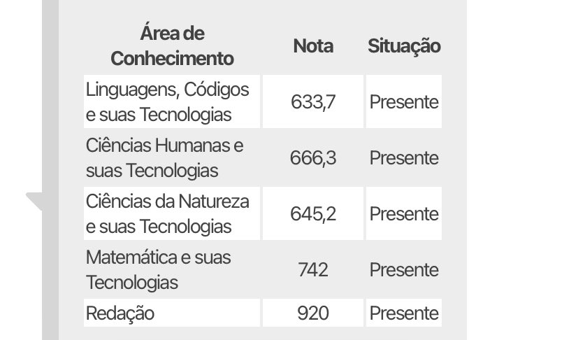 chwrrystudy's tweet image. amo minha vida mds, sei que preciso melhorar muito pra passar no que quero mas ja evolui tanto desde o ano passado e todo o meu esforço ta valendo a pena 💜
ps: quem quiser ler minha redacao me pede que eu posto!
