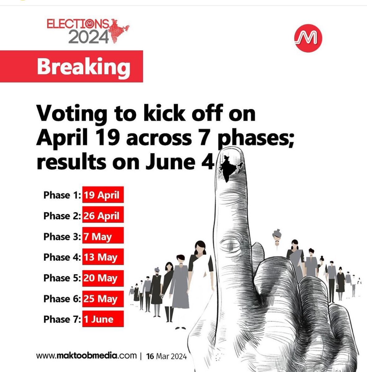 SameerAhammad9's tweet photo. My gentle question: If the aim is One Nation One Election 🗳️, then why are there elections held in 7 phases?
@ECISVEEP #ElectionCommission #GeneralElections2024 https://t.co/2BEYp6cYMm