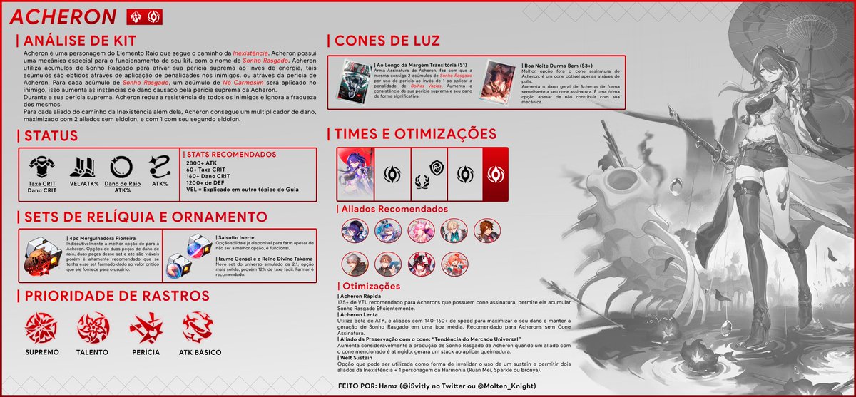 ChildOfAnasrava's tweet photo. | Guia da Acheron
Nossa mais nova Personagem Limitada da Inexistência Acheron traz uma mecânica única para seu funcionamento. https://t.co/sCzUvJV7lB