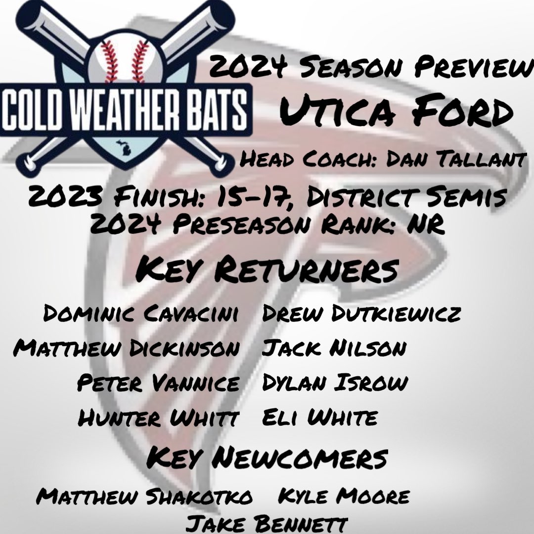 Utica Ford up next! Lots of future college baseball players on this club, good overall team depth especially in the pitching staff. Can they challenge in the MAC-Red? Subscribe to our Patreon to read the full preview! #CWB 

Patreon.com/ColdWeatherBats