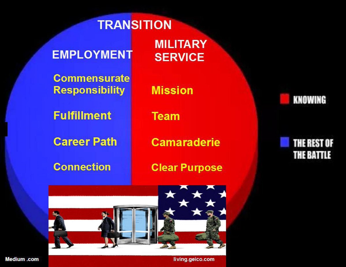 WHY EMPLOYMENT IS ONLY HALF THE BATTLE FOR AMERICA'S VETERANS
While changing career paths is difficult in any case, veterans face unique challenges
larsoke4.wixsite.com/website/post/w… #veteranstransition