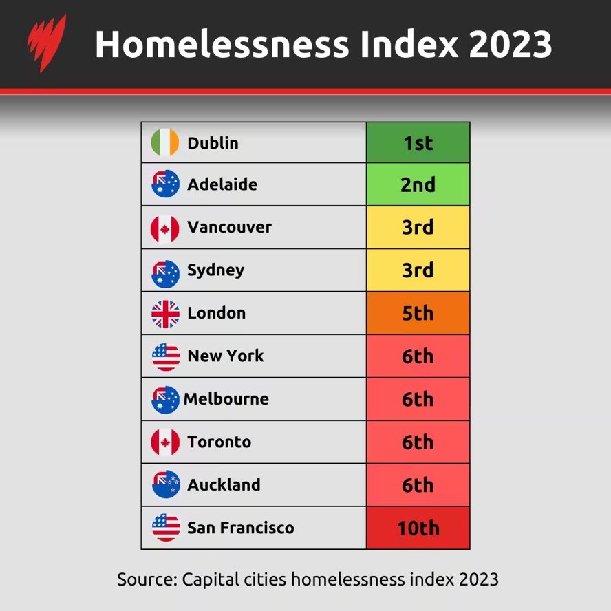 So far this month we won:
🥇 The highest Electricity Price in the World
🥇The highest rate of Gonorrhoea in Europe 
Now this 🇮🇪👇 best little country in the world…