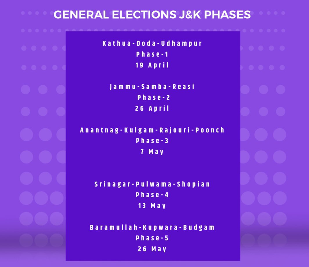 Lok Sabha election polling dates for J&K…. Get ready guys log!! Its time to exercise the most powerful right we have!! #LokSabhaElection #LokSabha2024 #JammuAndKashmir #LokSabha