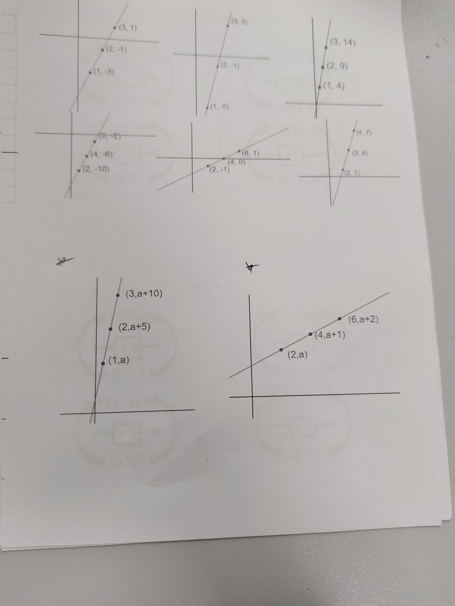 Matt Man (@mr_man_maths) on Twitter photo Both <a href="/MrMattock/">Mr Mattock FCCT CMgr FCMI NPQSL</a> and I love the questions starred. This is to find the equation of the line. <a href="/blatherwick_sam/">Sam Blatherwick</a> #Mathsconf34 Both <a href="/MrMattock/">Mr Mattock FCCT CMgr FCMI NPQSL</a> and I love the questions starred. This is to find the equation of the line. <a href="/blatherwick_sam/">Sam Blatherwick</a> #Mathsconf34