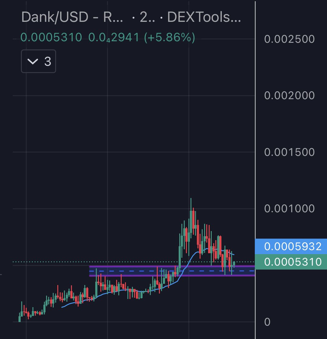 ETHEREUM_HABIBI's tweet image. Choo Choo train doing that thing at support 

The ticker is $dank

I buyed some moar over here