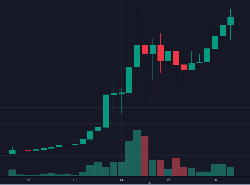 realOscarRamos1's tweet photo. 🚨JUST IN: $CAW Has reached ATH Again!
Current MARKET CAP: $6.81M, 8 Zeros price still.
As an ambassador, Couldn't be prouder of the #crofam 
It's time to take on Solana Memecoins. 
Cronos Holders, LET'S DO IT🔥🔥🔥

❤️&amp;🔁 to let everyone know #CAW > #BOME! https://t.co/YvZi5nv253