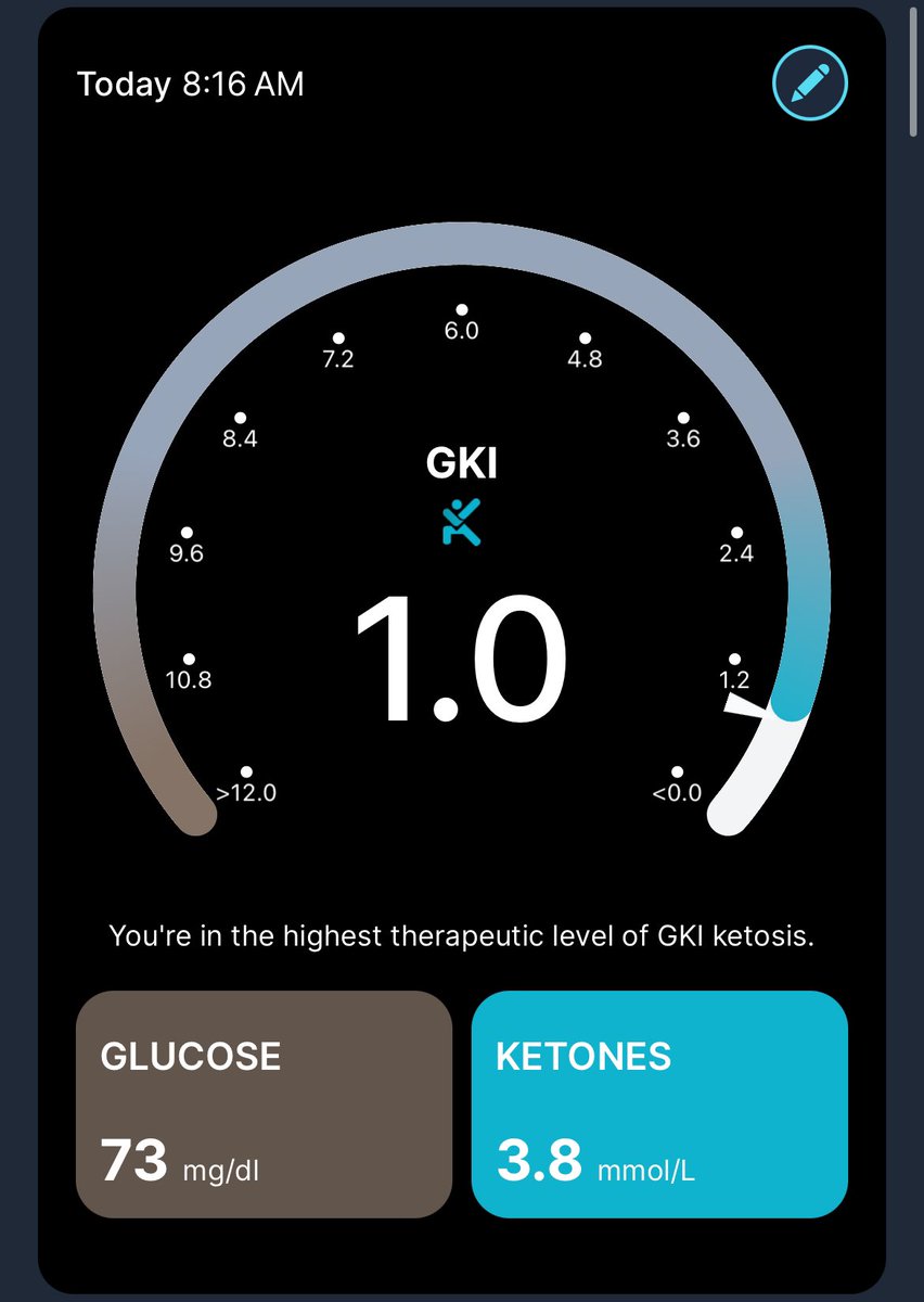 LukeNeu's tweet photo. After a week of eating at least 200 g of saturated fat (tallow) everyday, I made it finally to the highest therapeutic level of ketosis

Previously, when I was eating what I thought was a high fat keto diet, I couldn’t even get into ketosis.

The secret?  more fat, less protein. https://t.co/KGCeYY548k