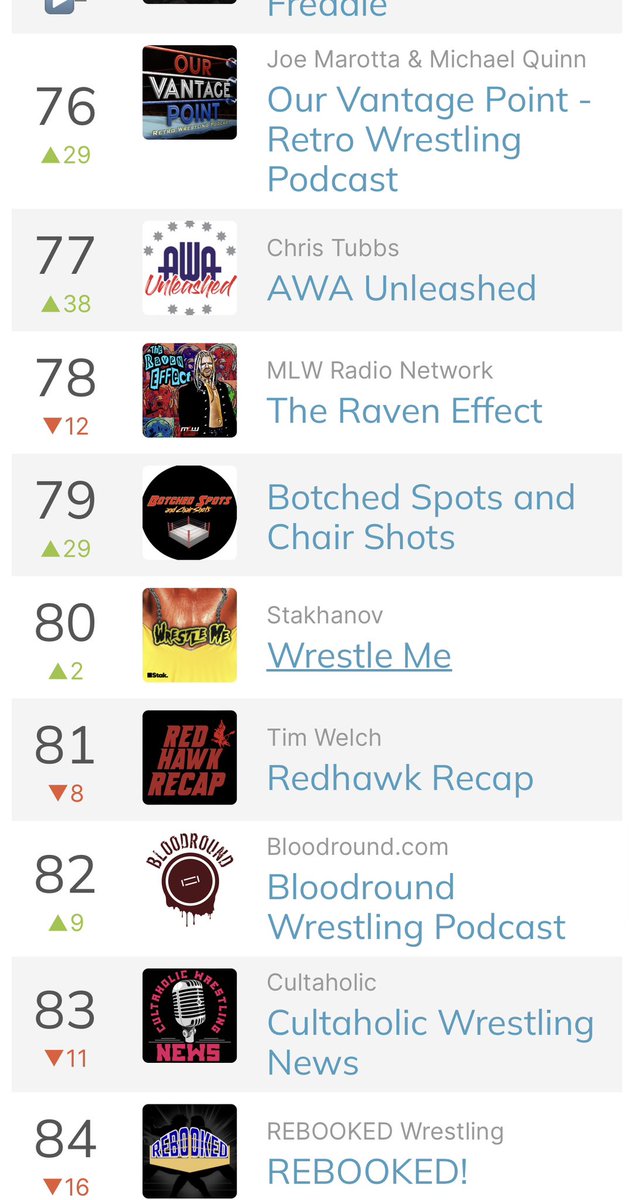 Oh, hey <a href="/theraveneffect/">Raven</a> 

#Podcast #Wrestling