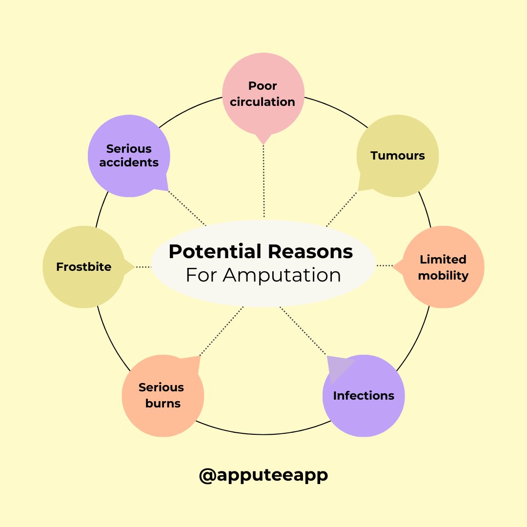 From trauma to health conditions, the reasons for amputation are as varied as the individuals themselves. Let's shed light on these stories, offering support and promoting a deeper understanding of each unique journey. 💡 #AmputeeAwareness #SharedJourneys #ApputeeCommunity