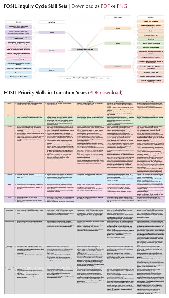 New topic &amp; updates *Learning and Research new role* &lt;tinyurl.com/yc6cb879&gt;.
