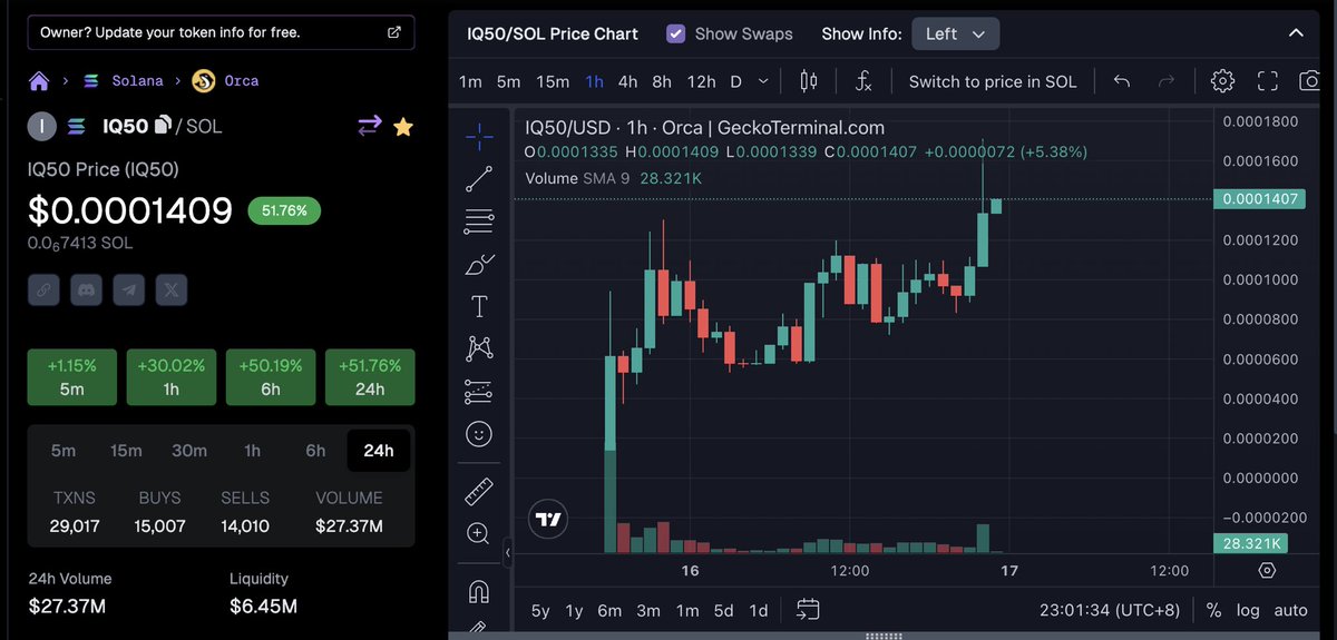 IQ50 - CTO tweet media
