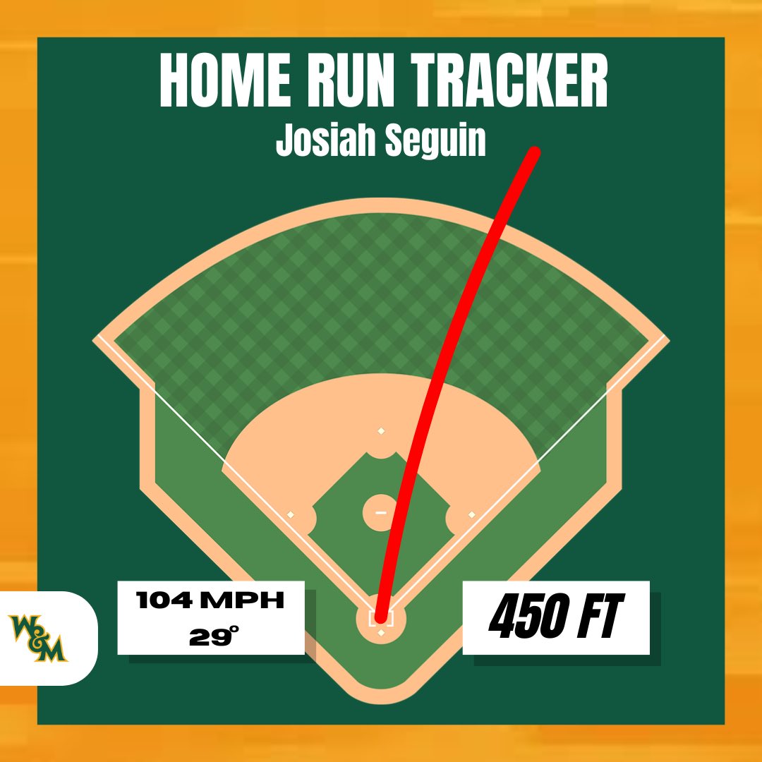 WMTribeData's tweet photo. An absolute 💣 yesterday from Josiah Seguin https://t.co/aUdLqaBae8