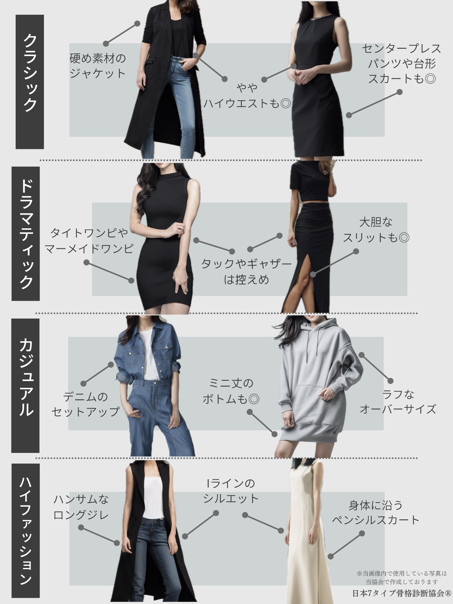 HFハイファッション　7冊セット 2024年 日本 7タイプ骨格診断協会®︎公式 on X: 