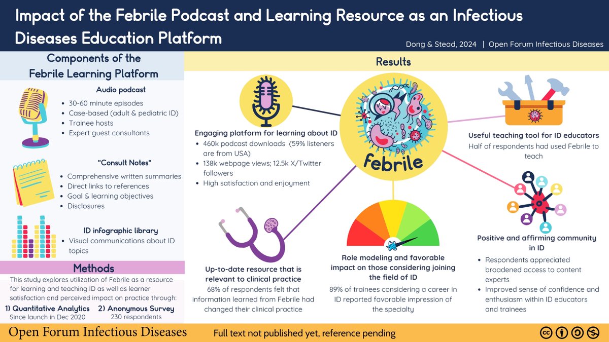 In @OFIDJournal, Sara Dong, MD, and Wendy Stead, MD, describe utilization of Febrile, an infectious diseases podcast, as a resource for learning and teaching ID, as well as learner satisfaction and perceived impact on clinical practice. idsajournals.link/i9UljF