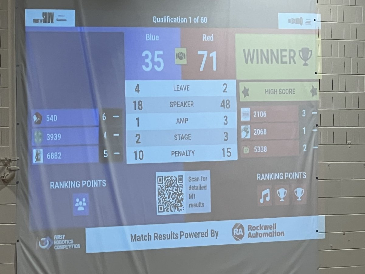 🎉 ACL RoboLoCo @team5338 starting off the 1st match of our 2024 #FIRST FRC #CRESCENDO season with a win! #FIRSTChesapeake Week 3 in Glen Allen, VA. @LCPS_Academies