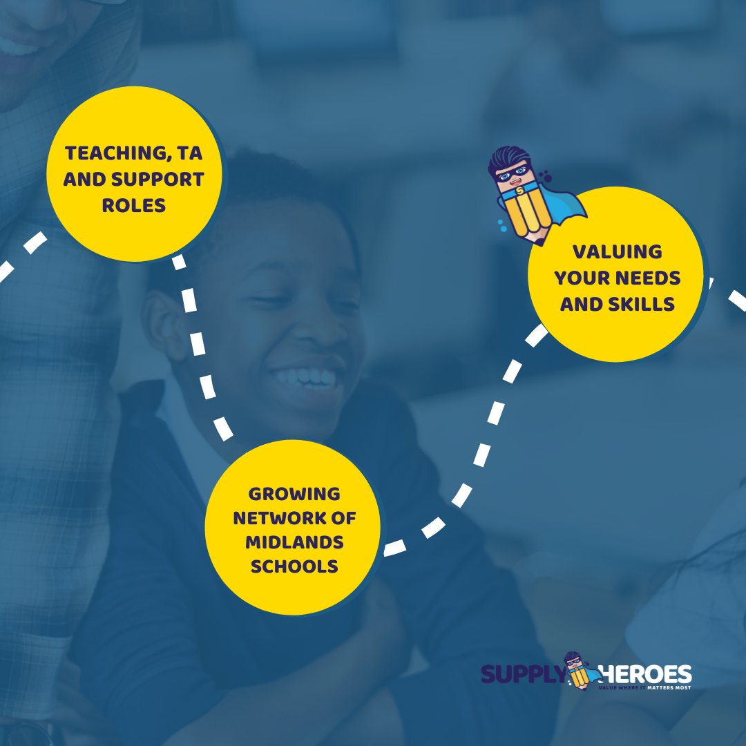 At Supply Heroes, we work schools and trusts to provide teaching support staff roles throughout the Midlands. Understanding our candidates' and clients' needs is what we do best. No shoe-horning. No false promises. Just the right roles, for the right people 🙌 #SupplyTeaching