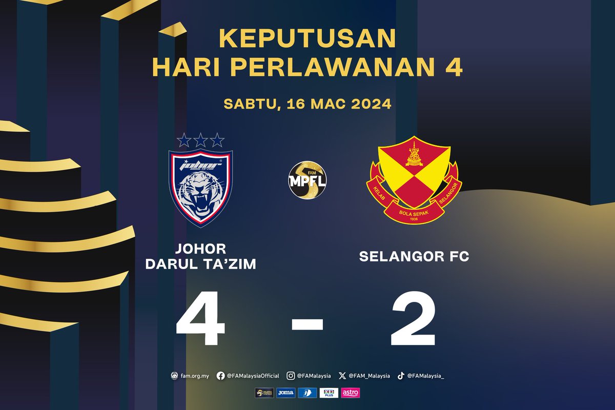 FAM_Malaysia's tweet photo. Keputusan MPFL Divisyen 1 2024

Hari Perlawanan 4 | Sabtu, 16 Mac 2024

JOHOR DARUL TA'ZIM 4-2 SELANGOR FC

⚽️ Abu Haniffa Hasan 20' Caio Cesar 32' Helio Neto 33' Saad Sani 39' 
⚽️ Khairul Effendy Bahrin 4' Syahir Iqbal Khan Akbar Khan 35' 

#FAM #HarimauMalaya #Futsal #MPFL2024 https://t.co/XbdkIgH6oi