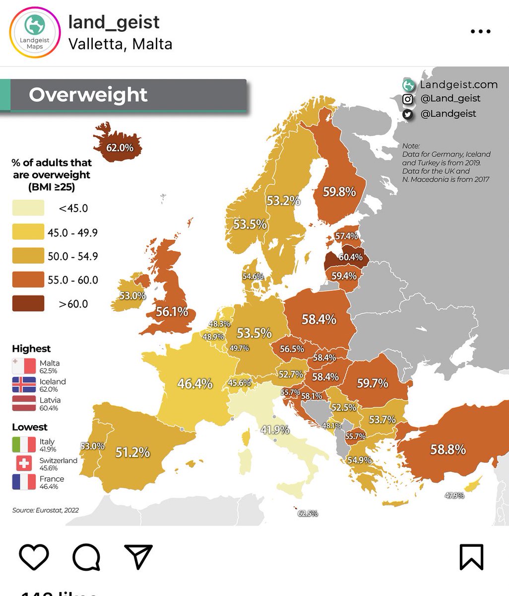 einasig's tweet photo. Vó 😳 Ísland efst

Kannski er eitthvað í íslenska lífsstílnum sem ýtir undir þetta?

Mikil innivera, bílamenning, stress, kyrrseta

Klárlega hægt að fara í einhvers konat samfélagslegt átak? https://t.co/FkMwP9pd5n