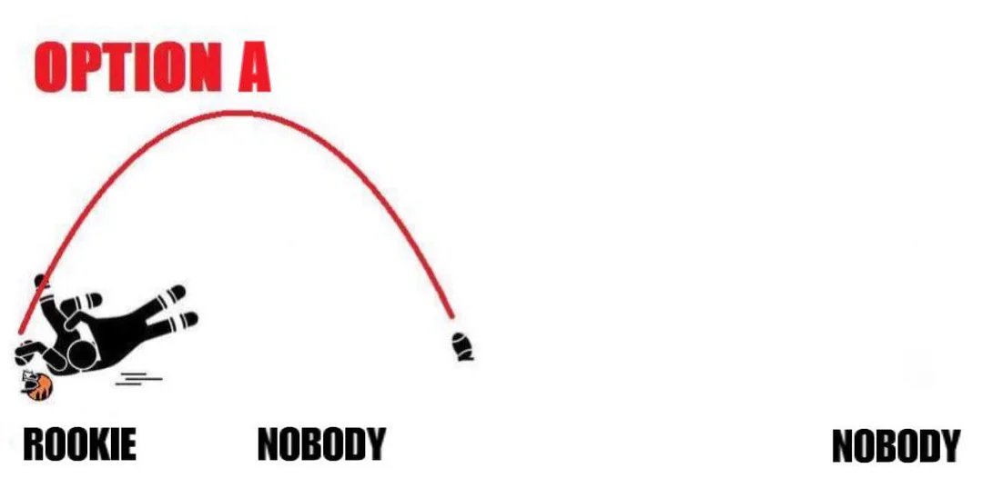 Patriots offseason plan: