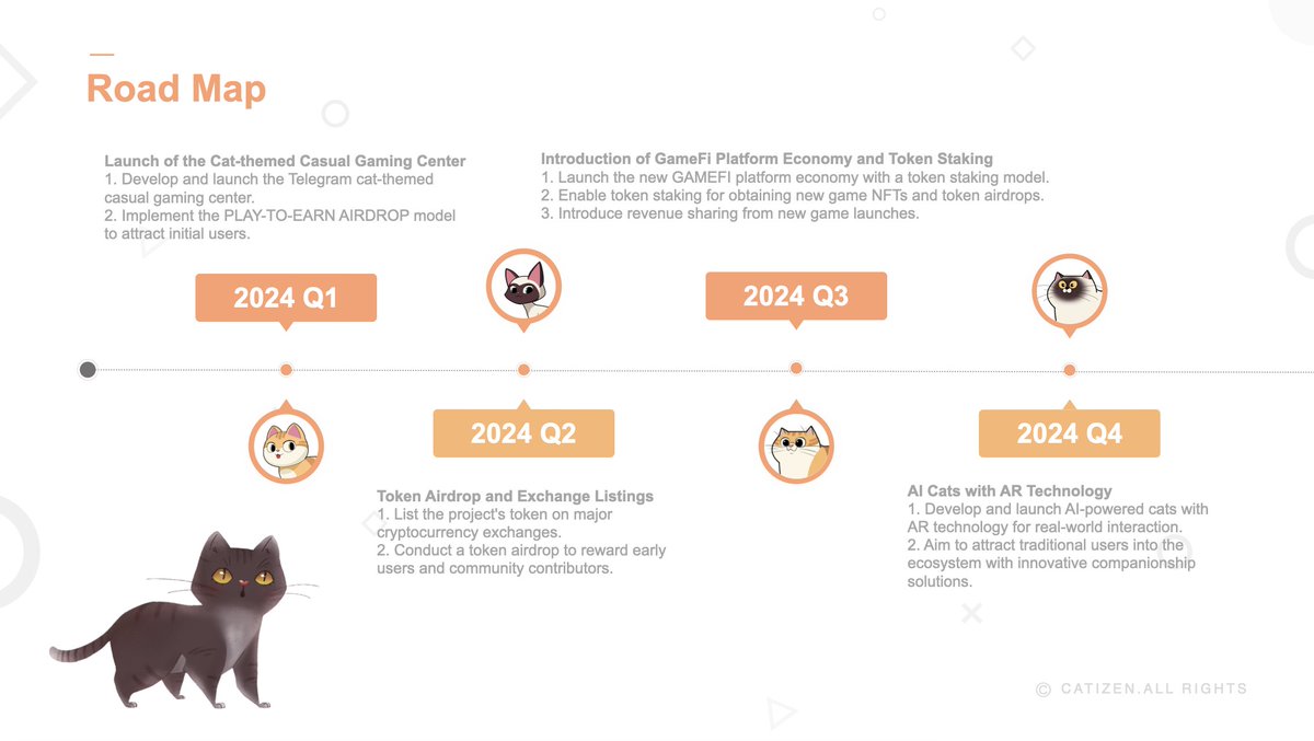 🎉 Our 2024 Roadmap is here, and we're thrilled to share it with you! 🚀 As the Open Beta launch draws near, do you still think @CatizenAI is just a simple cat game? Think again! 😸 Check out what we have in store for you this year! 🗺️ I guess the AirDrop🪂 you are most…