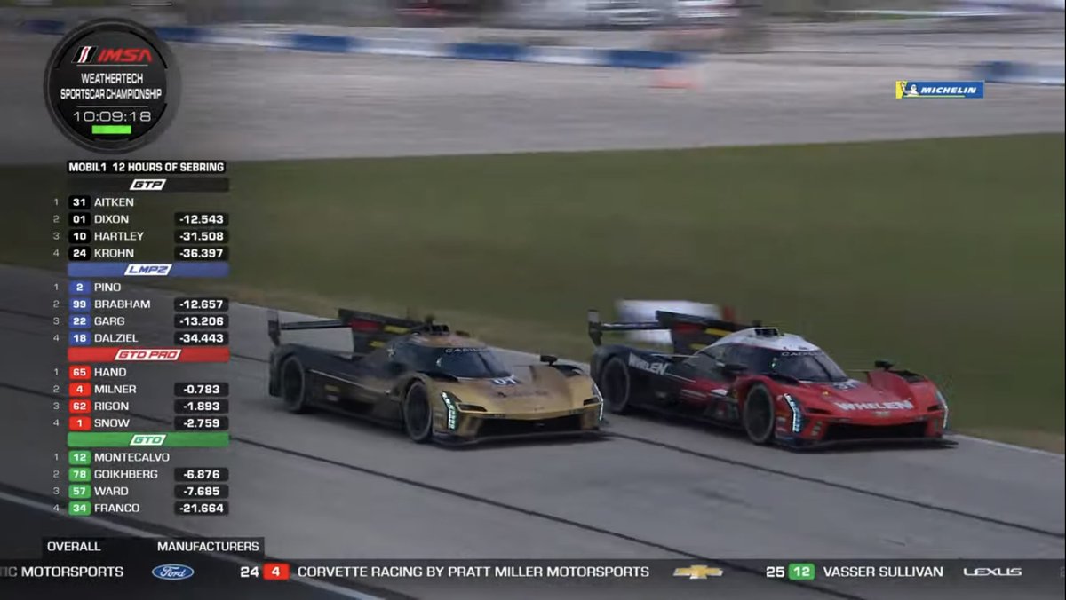 SalaStampRacing's tweet photo. Pochissimi momenti prima della FCY si è vista una bellissima battaglia tra le due #Cadillac con la No.01 di #ChipGanassi prendere la testa della gara ai danni della No.31 di #ActionExpress subito dopo la loro seconda sosta ai box
#IMSA #Sebring12 https://t.co/Z4DAopgO5E