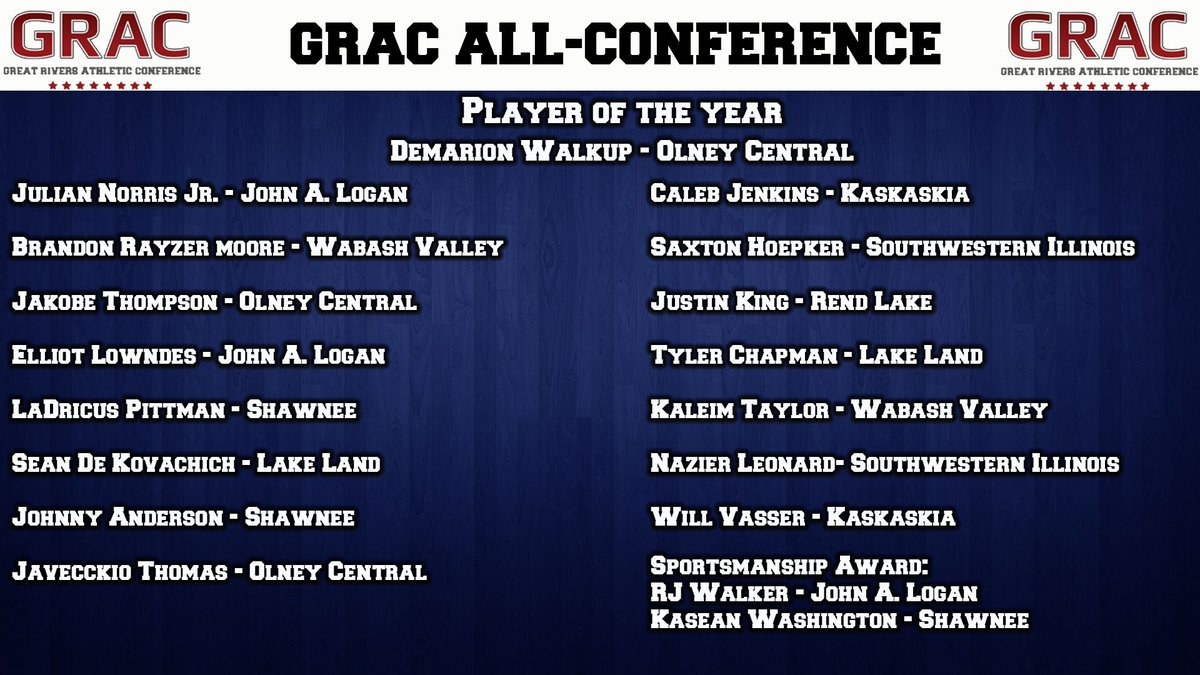 👏 Congratulations to TPA Alumn, LaDricus Pittman being named All Region 24 & All Conference his FRESHMAN Year! #TPA #Memphis #NationalChamp @JucoHoopScoop @CoachCodyHop @JucoRecruiting @NJCAABasketball @grindcitymedia @Memphis_Rivals @Memphis_Rivals