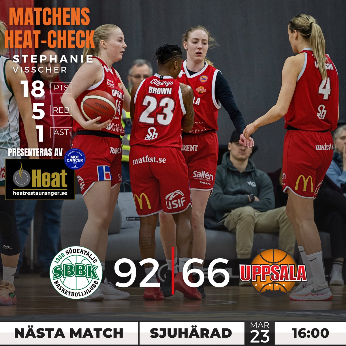 ❌ UPPSALA FÖLL I TÄLJEHALLEN ❌

Lördagseftermiddagens bortamatch mot serieledande Södertälje BBK var en på förhand tuff uppgift och tuff blev den även på parketten. Slutresulatet skrevs till 66-92 i en match där Stephanie Visscher blev poängbäst med 18. #UppsalaBasket