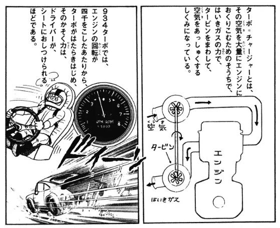 「ターボ」は日本語では「過給器」です。当初は形状から「蝸牛器」となるはずだったのに、これではノロそうだということで「過給器」になりました。いま思いついた出まかせなので、信じないでください(^_^;)。

 図は『マシン刑事999』(すがやみつる)より。 
