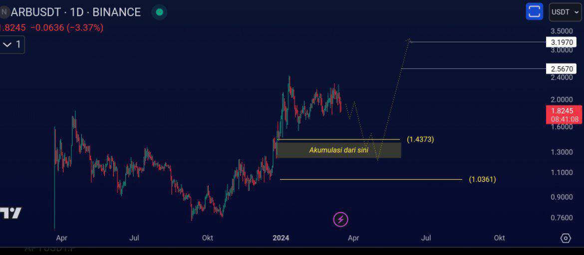 TradingCamp tweet media