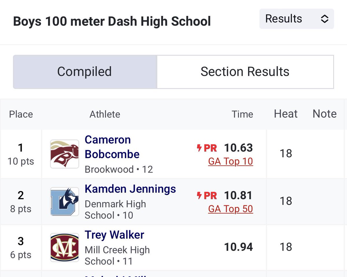 2024 @cameronbobcombe PR’d today in the 100M dash with a time of 10.63 (Top 10 in GA) #AllAmerican @Bwoodsports @CoachRaw_ @CoachAWheatley @_CoachCoop @mowad1010 @SouthAlabamaTXC
